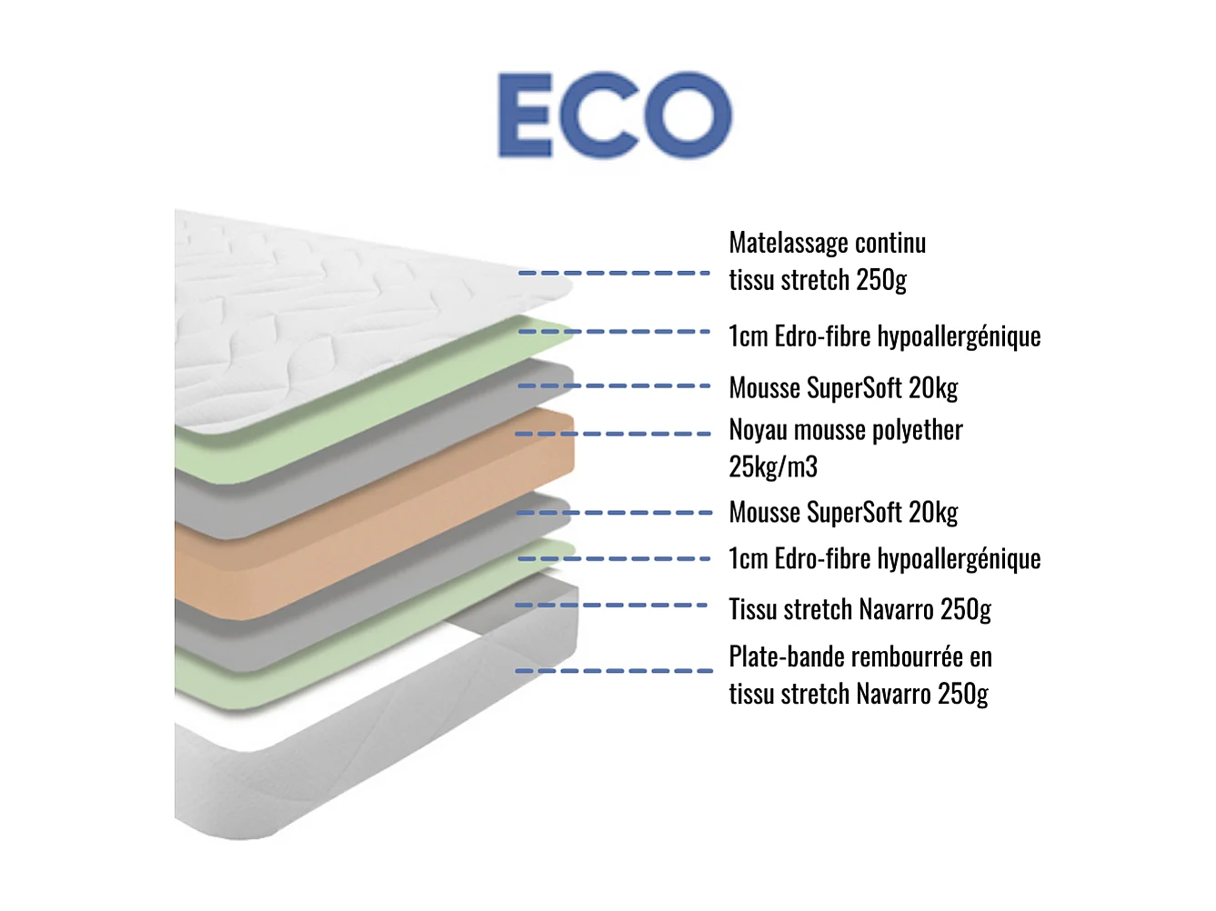 Matelas mousse ECO - 90x200cm et 1 Oreiller accueil mémoire de forme 60x60cm - mousse  - 14 cm