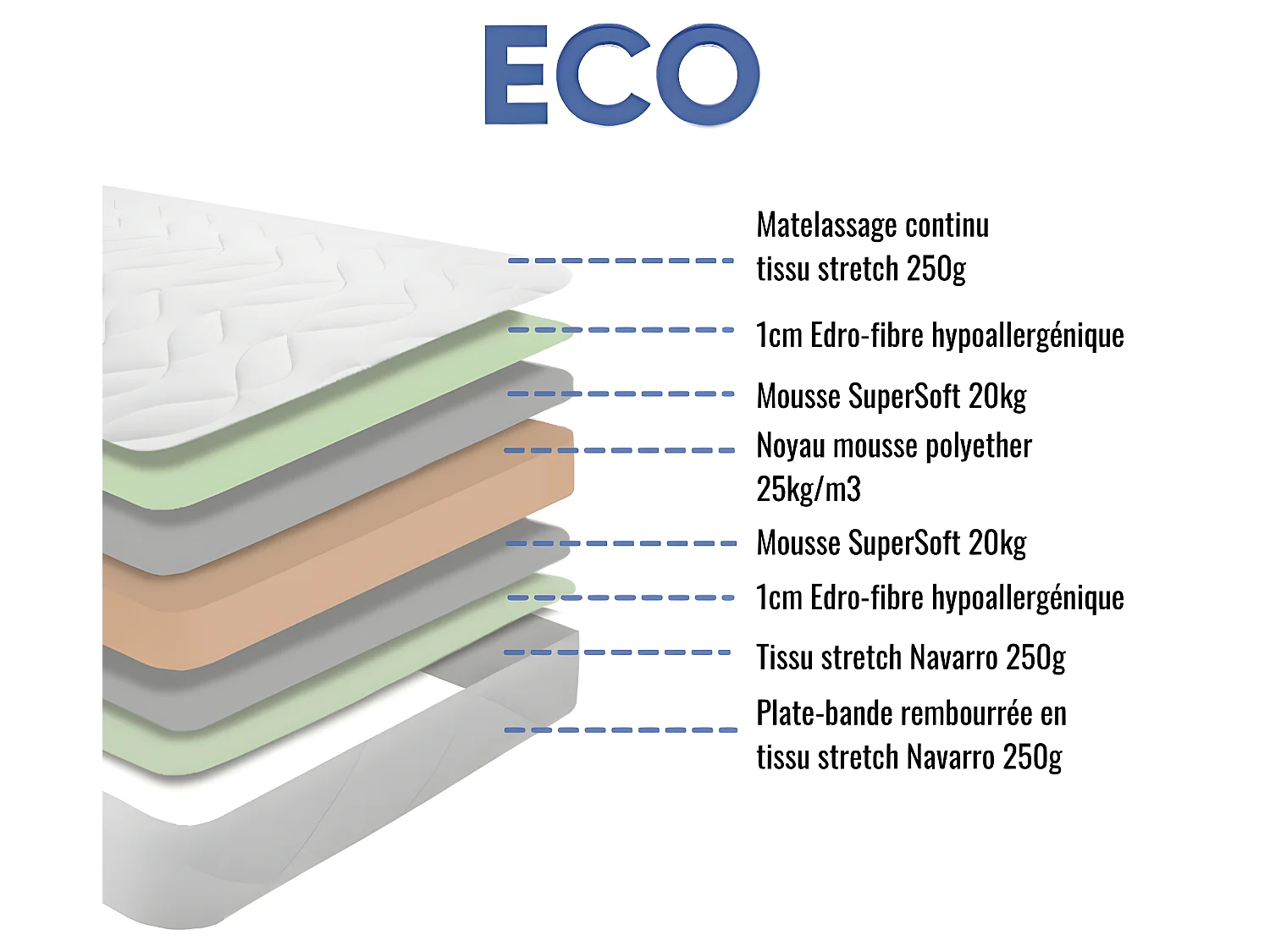 Matelas mousse ECO - 140x200cm et 2 Oreillers accueil mémoire de forme 50x70cm - mousse  - 14 cm