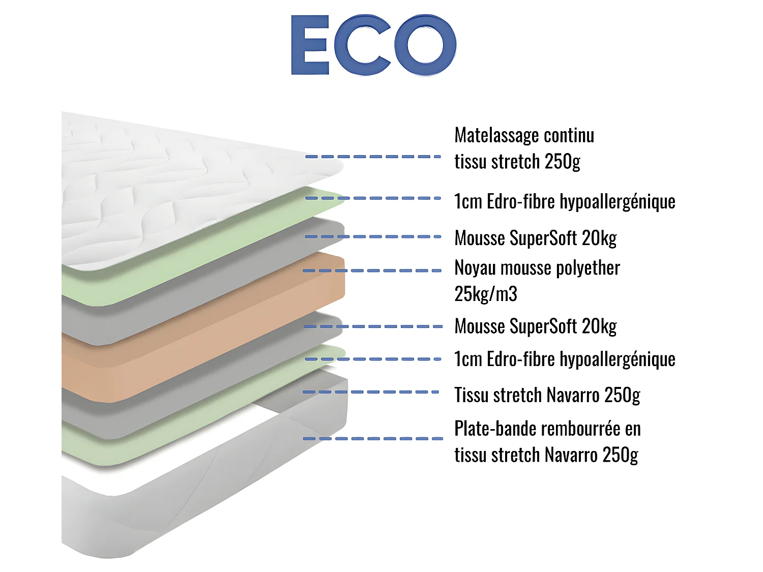 Matelas mousse ECO - 160x200 et 2 Oreillers accueil mémoire de forme 50x70cm - mousse  - 14 cm