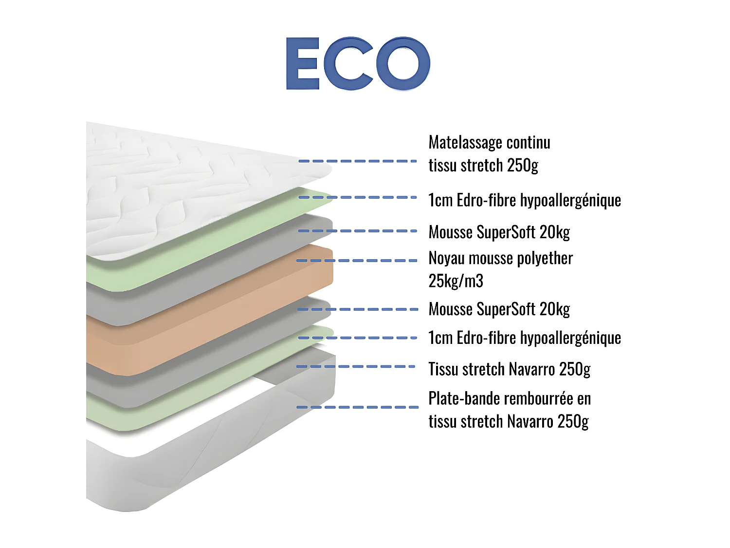 Matelas mousse ECO - 140x200cm - mousse 25kg/m³ - 14 cm