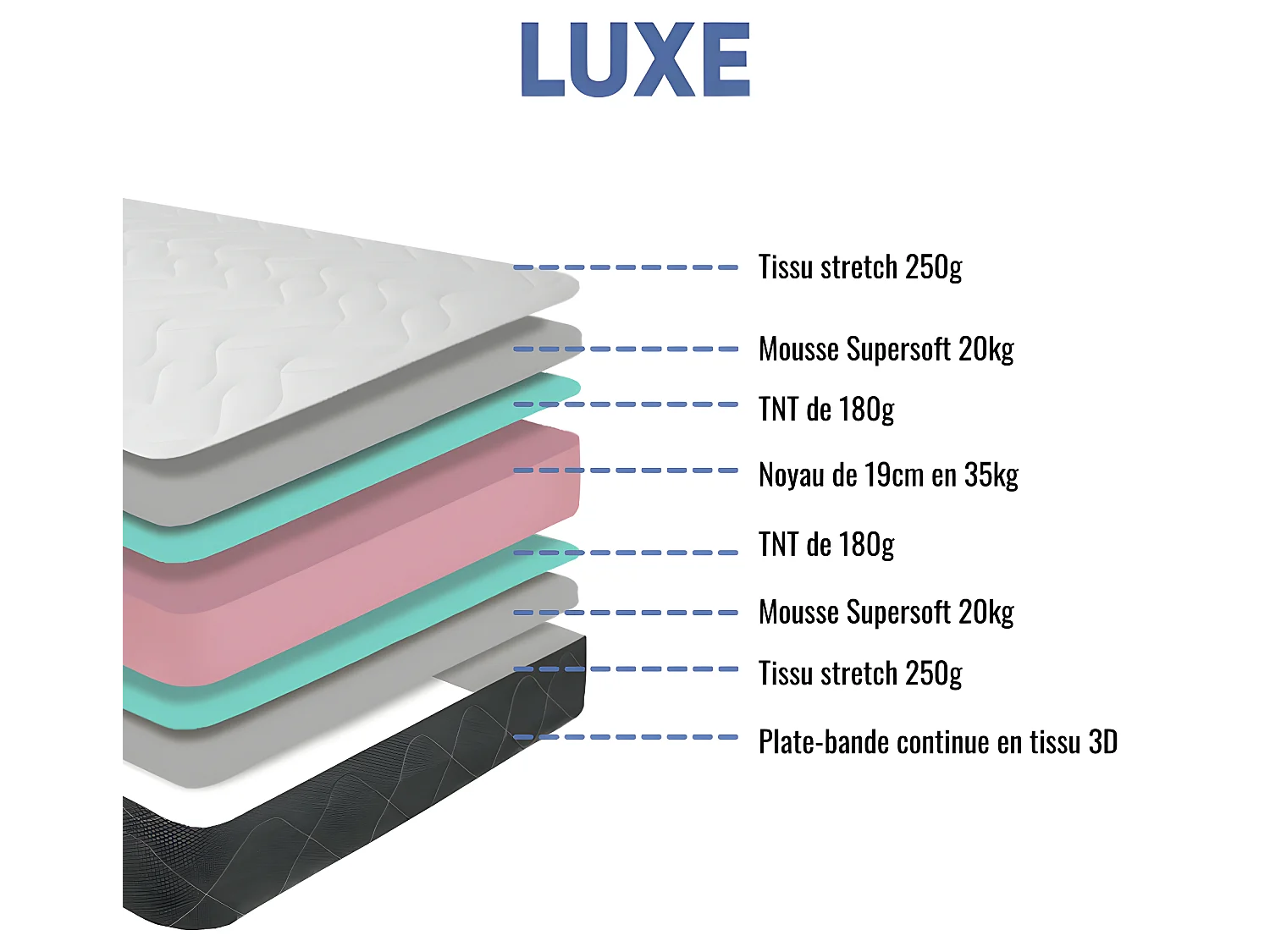 Matelas mousse Luxe - 200x200cm - mousse 35kg/m³ - 24 cm
