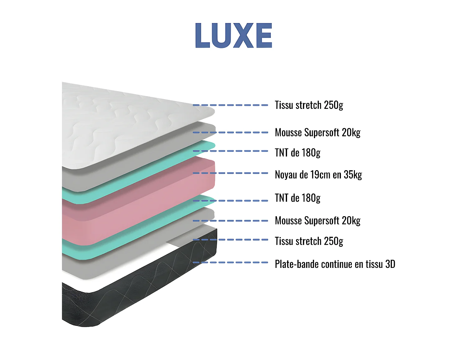 Matelas Luxe mousse 35kg/m³ - 24 cm - 140x190cm avec 2 Oreillers viscoélastiques 60x60cm