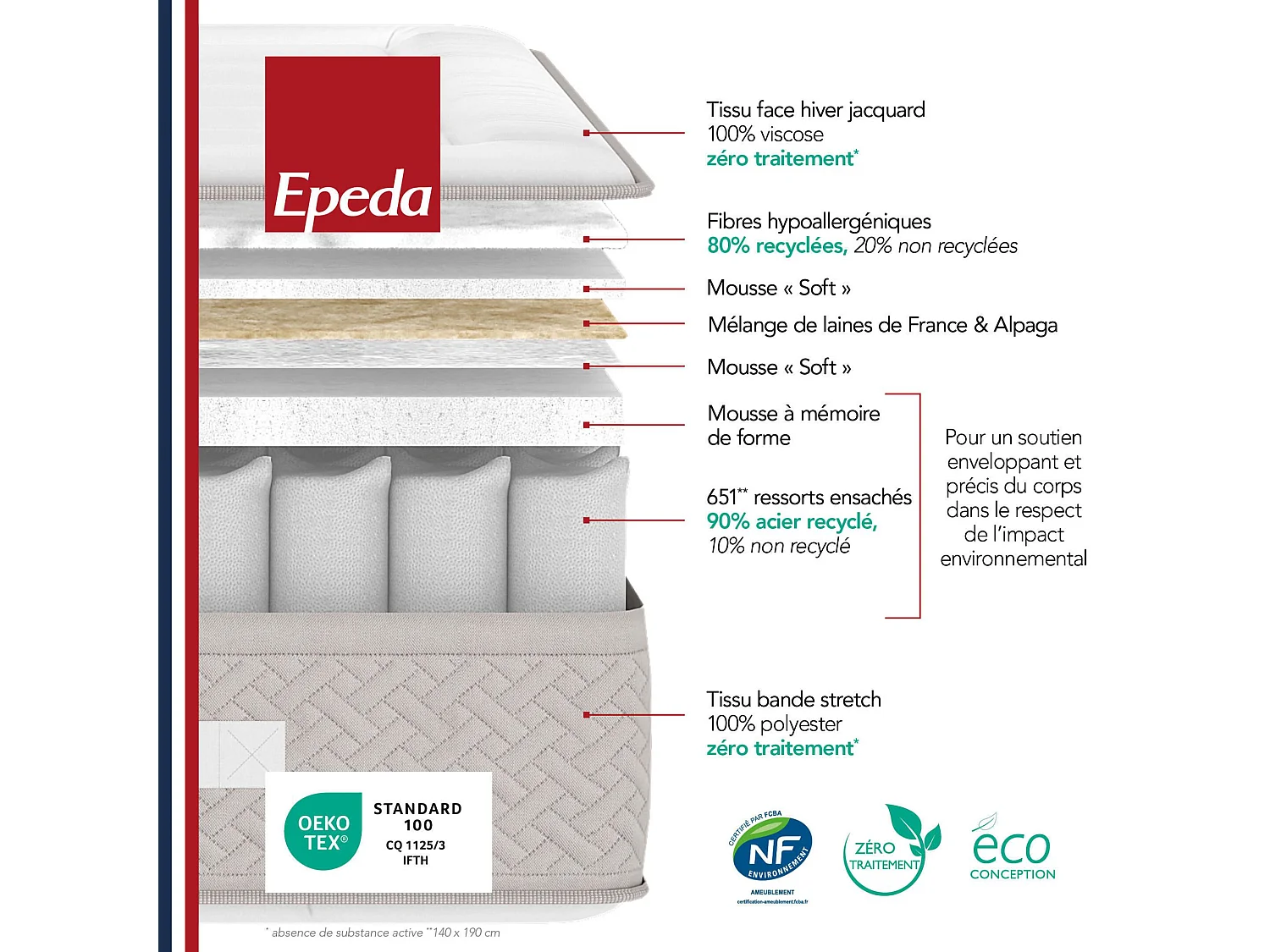 Matelas Epeda ressorts ensachés, mémoire de forme et laine L’Escapade 120x200