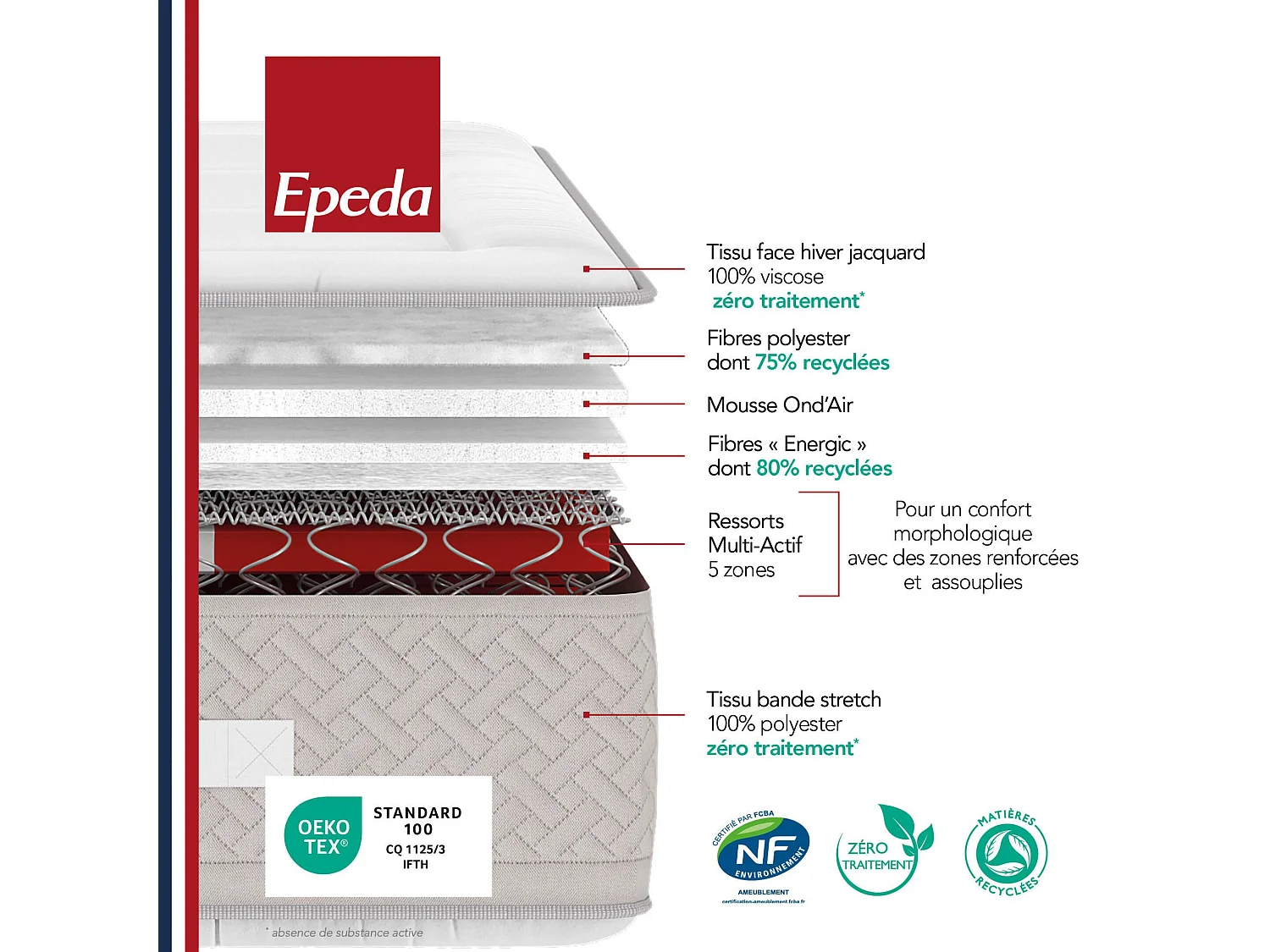 Matelas Epeda ressorts multi-actif L’Inoubliable 180x200