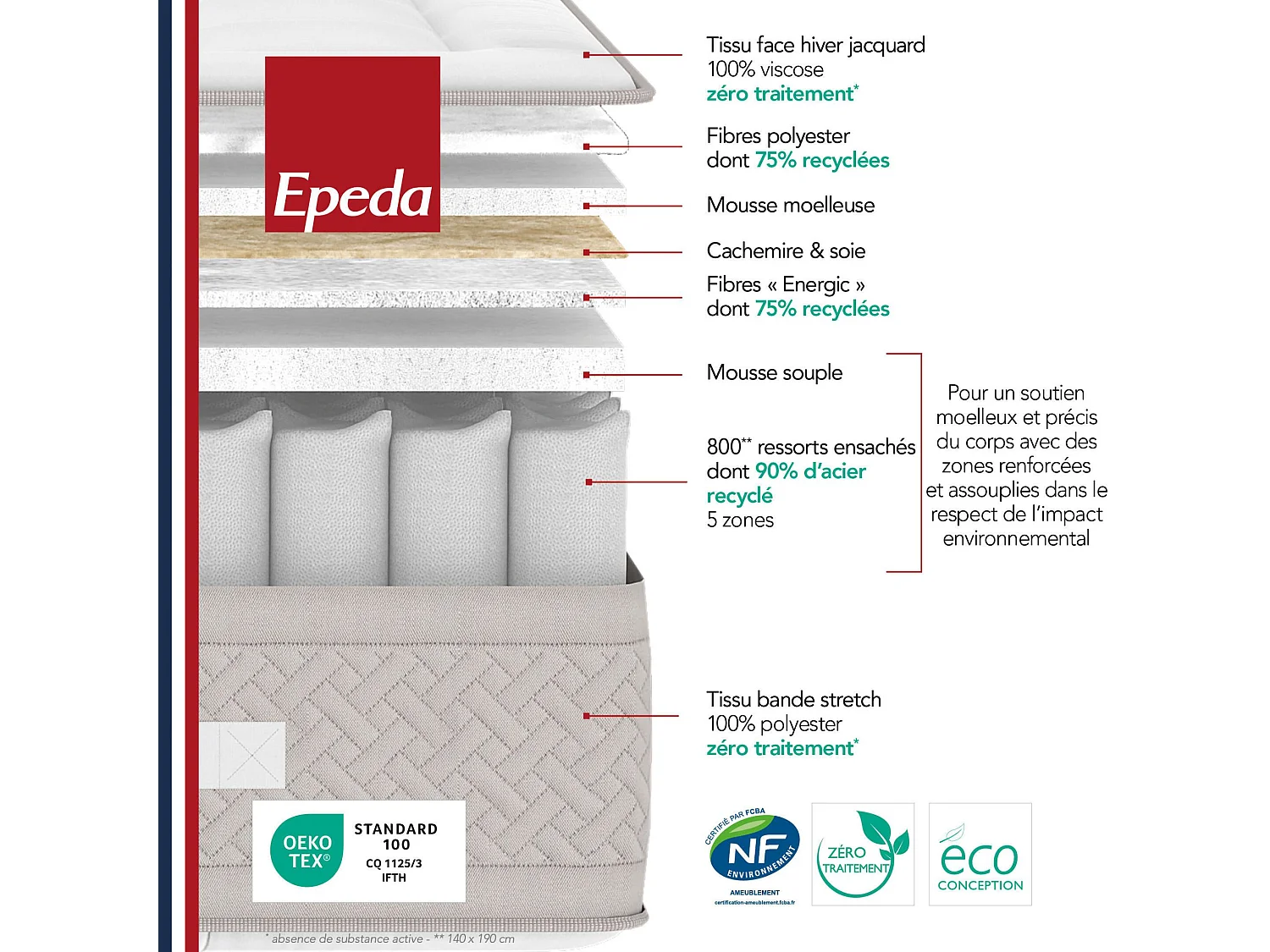 Matelas capitonné Epeda ressorts ensachés, cachemire et soie Le Majestueux 80x190