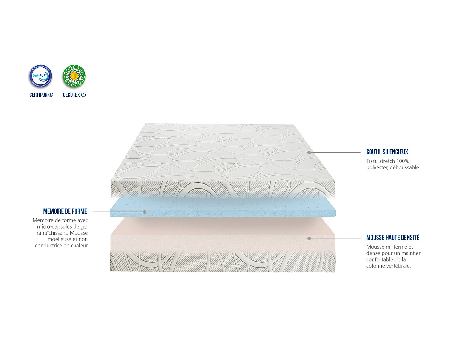 Matelas à mémoire de forme avec gel rafraîchissant