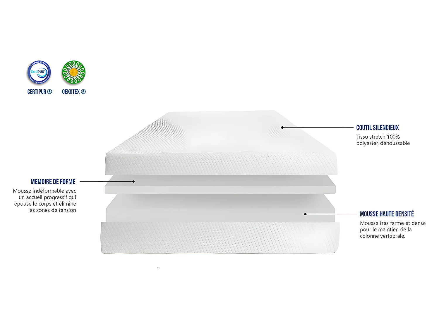 OLYMPE LITERIE | Matelas HERMES 150x200 cm | Mousse avec mémoire de forme