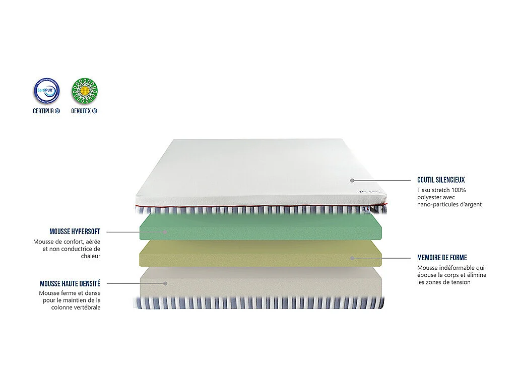 OLYMPE LITERIE | Matelas MON COCON 160x200 cm | Mousse avec mémoire de forme