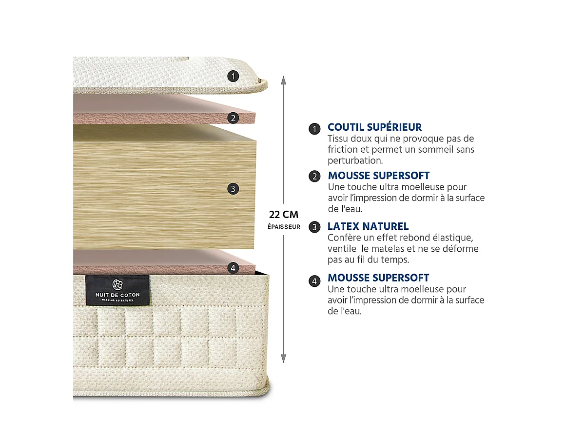 Matelas Prélude 2.0 - Latex 100 % naturel - Souple et respirant - 25 cm d'épaisseur