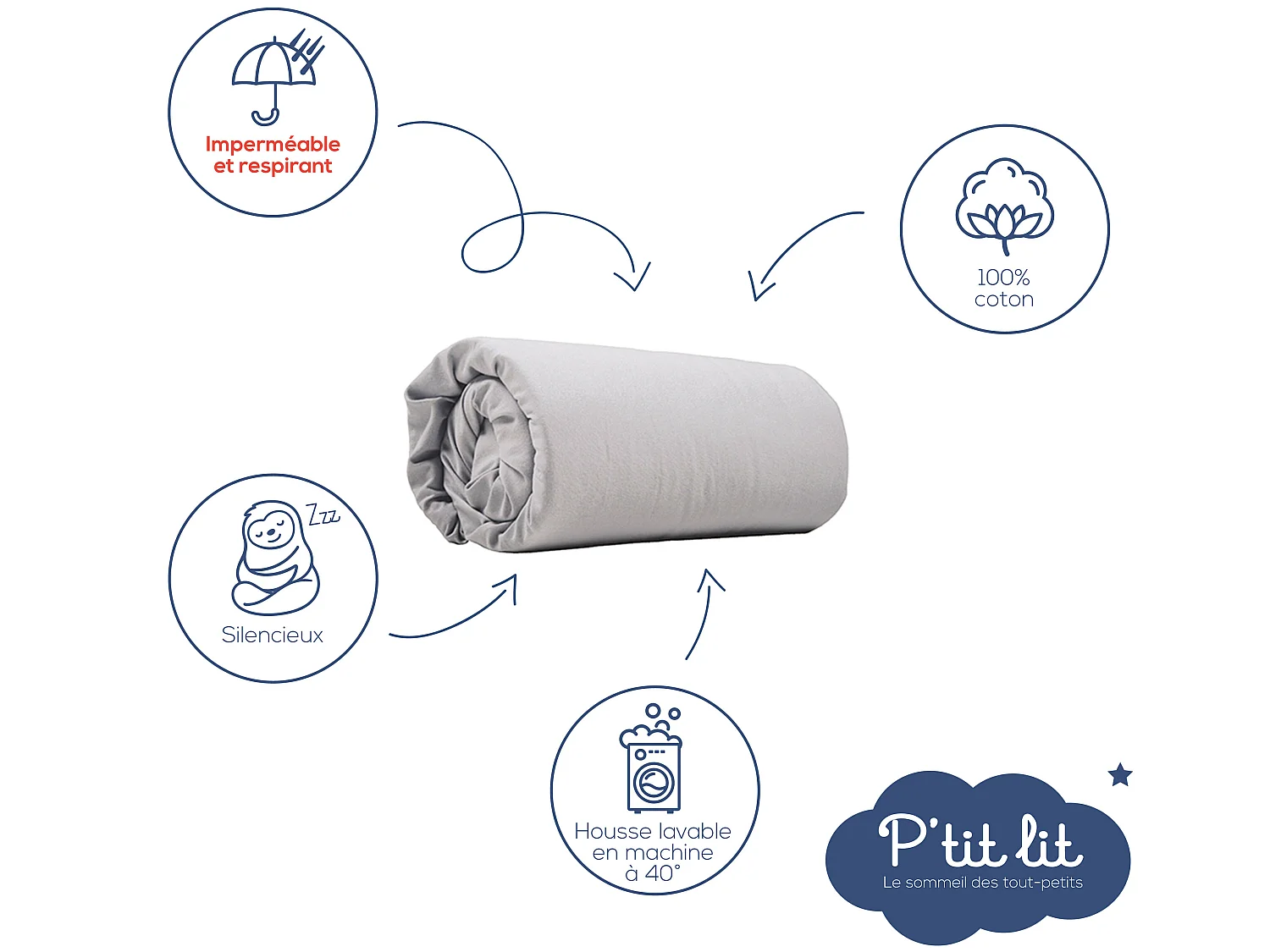 Drap housse bébé + alèse 2 en 1 coton imperméable gris 70x140 cm