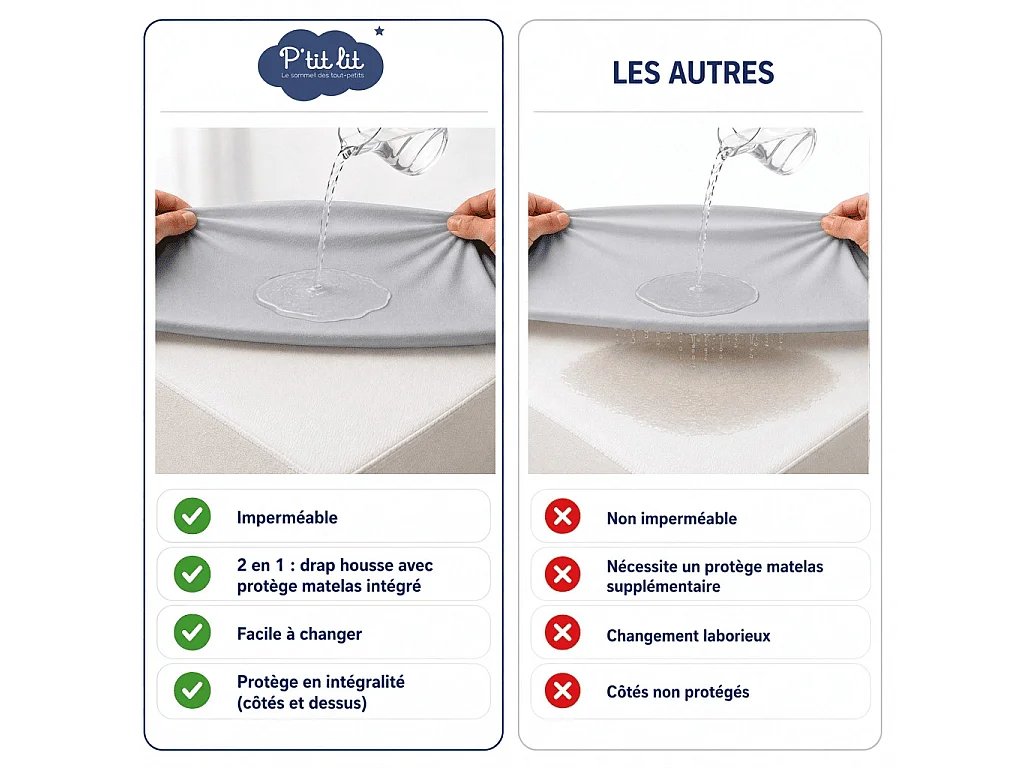 Drap housse bébé + alèse 2 en 1 coton imperméable gris 70x140 cm