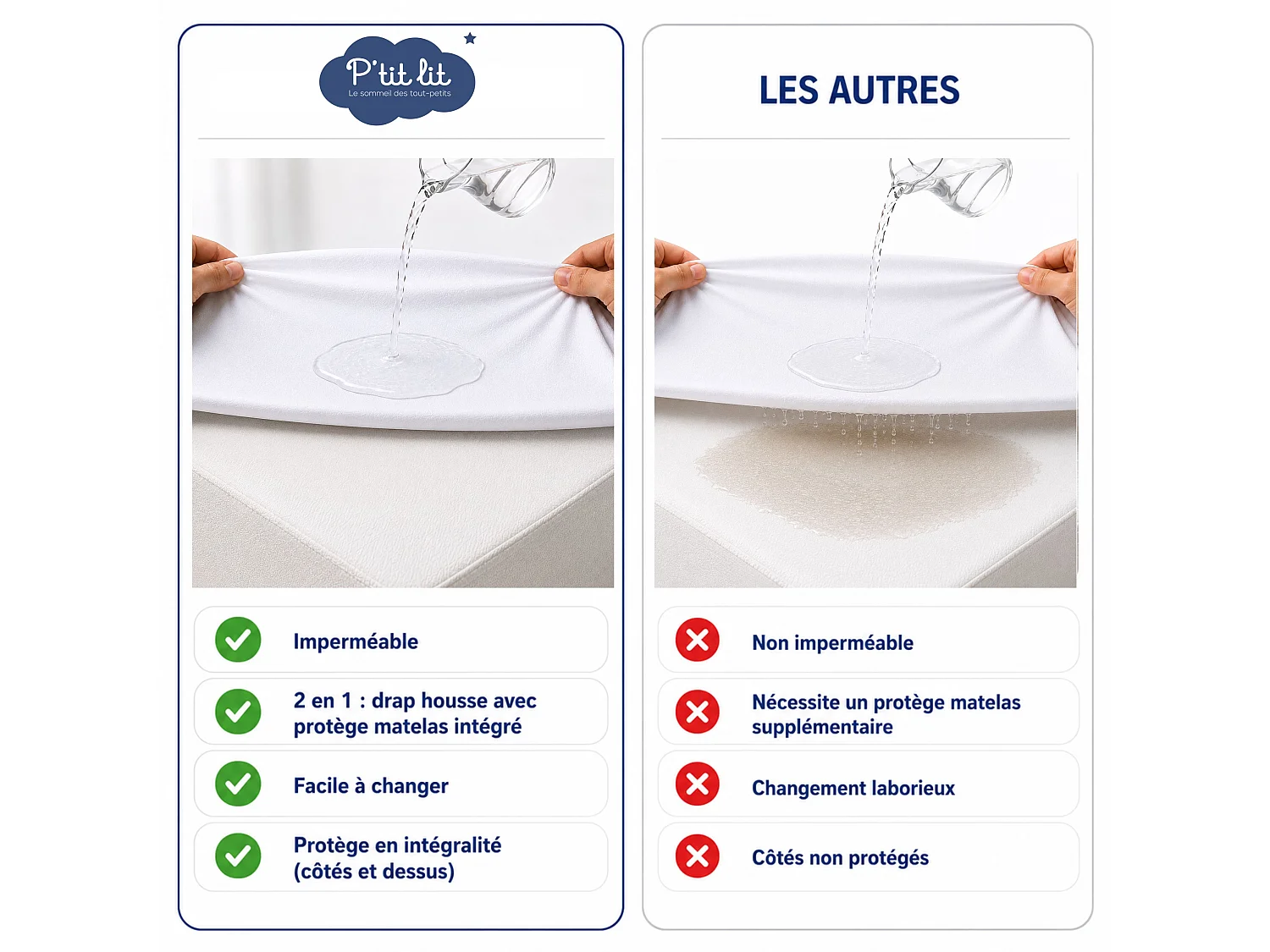 Drap housse bébé + alèse 2 en 1 coton imperméable blanc 70x140 cm