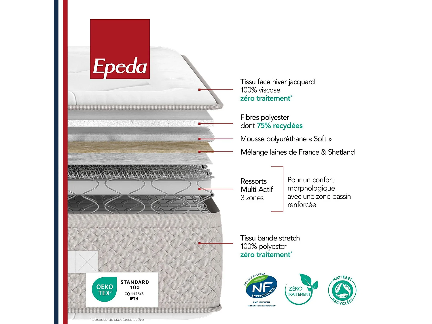 Matelas Epeda ressorts multi-actif et laine L’Échappée 120x200