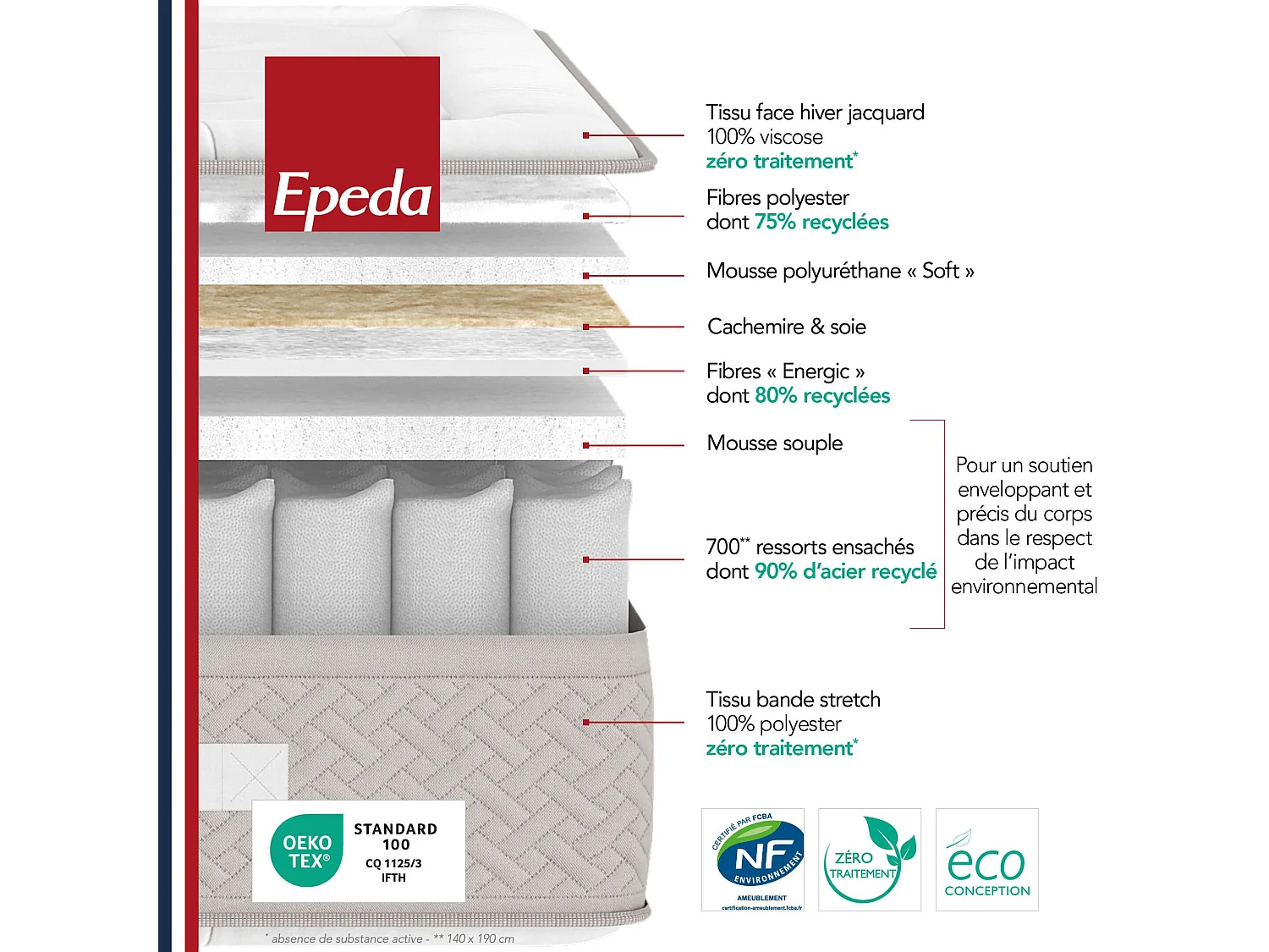 Matelas Epeda ressorts ensachés, cachemire et soie Beau Séjour 160x190