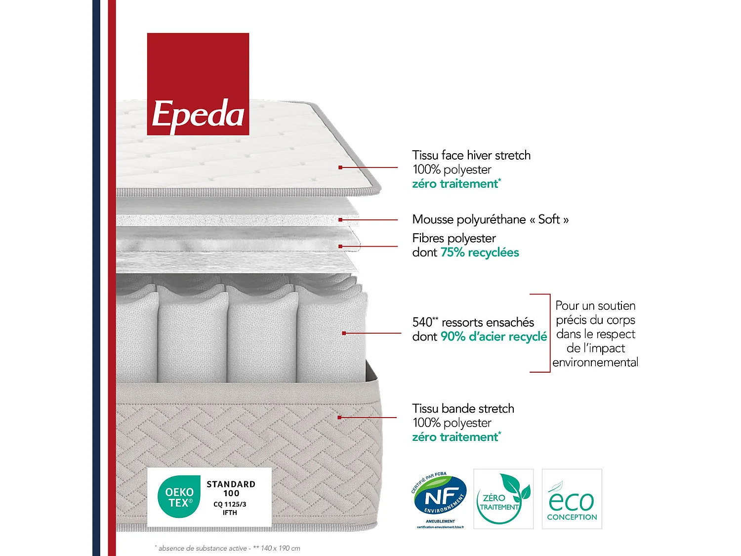 Matelas Epeda ressorts ensachés Itinéraire 140x190