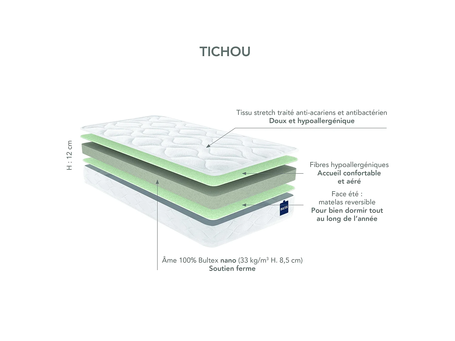 Matelas bébé Bultex nano confort ferme TICHOU 60x120