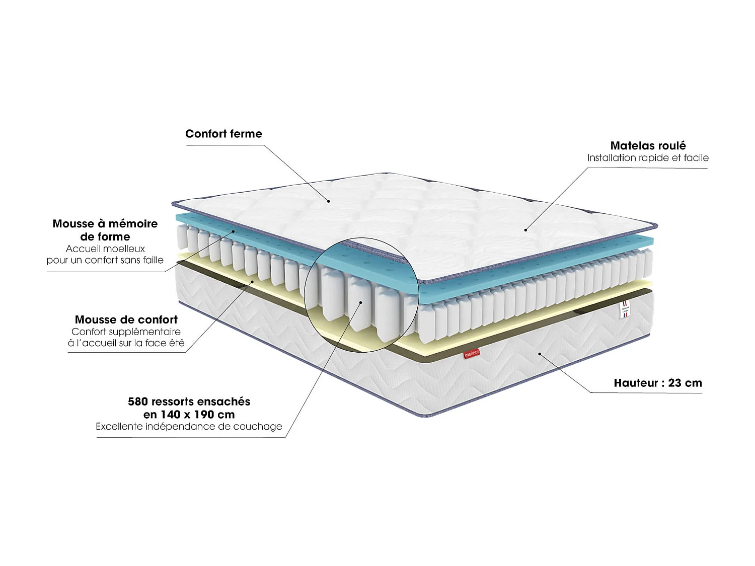 Matelas ressorts ensachés + mousse mémoire Merinos SWEETY 140x190