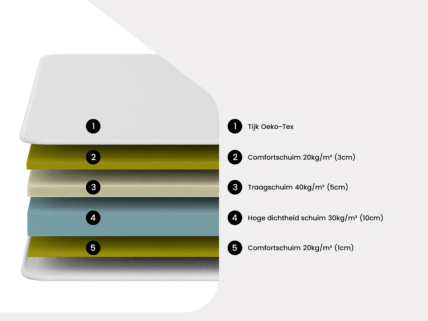 Lattenbodem + matras 90 x 200 cm schuim met vormgeheugen dikte 19 cm - ORTHOMEMORY II van DREAMEA