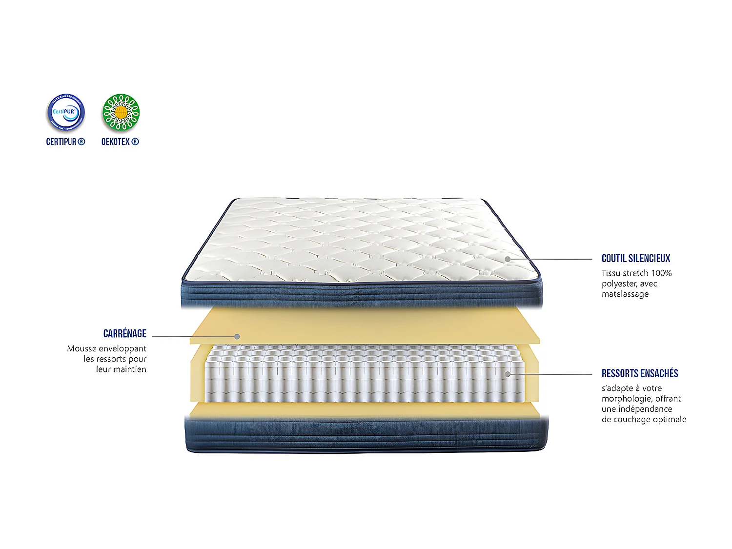 BELLECOUR LITERIE | Ensemble QUINCONCES 180x200 cm | Matelas Ressorts ensachés + Sommier Bois