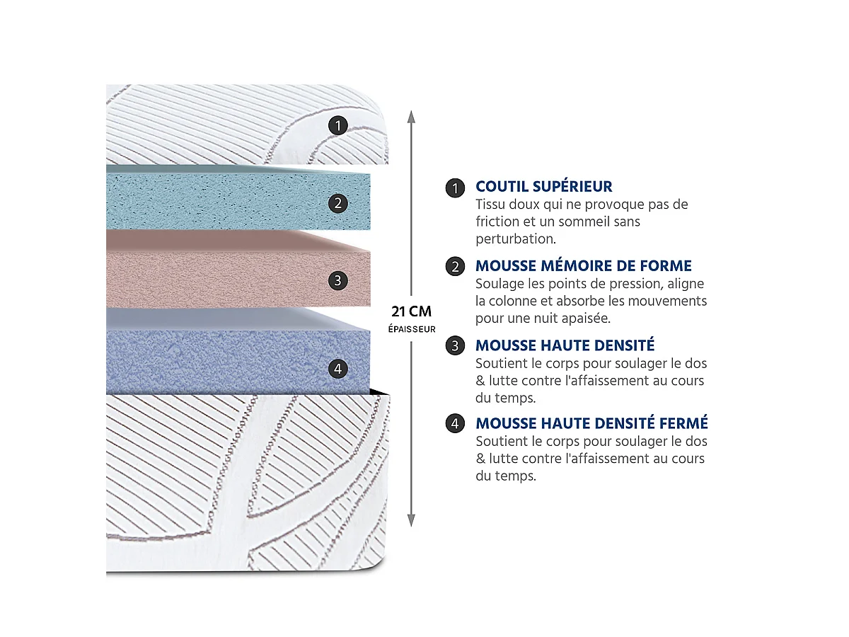 Ensemble Poséidon 180x200 cm Matelas Mousse + Sommier Bois - Blanc