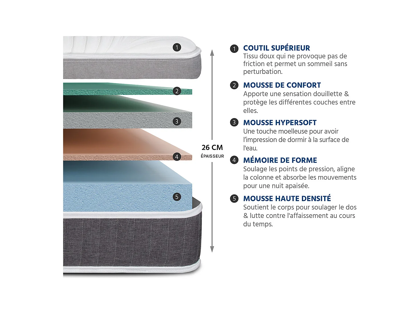 HYPSOM | Pack Prêt à dormir ELEGANCE 90x200 cm | Matelas Mémoire de forme + Sommier + Accessoires