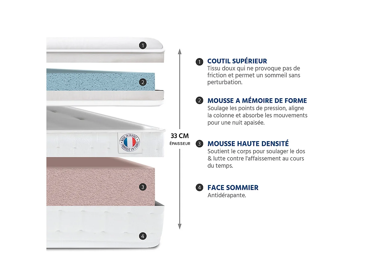 Ensemble hôtelier matelas ferme 33cm à mémoire de forme et sommier en bois Empereur-90x200