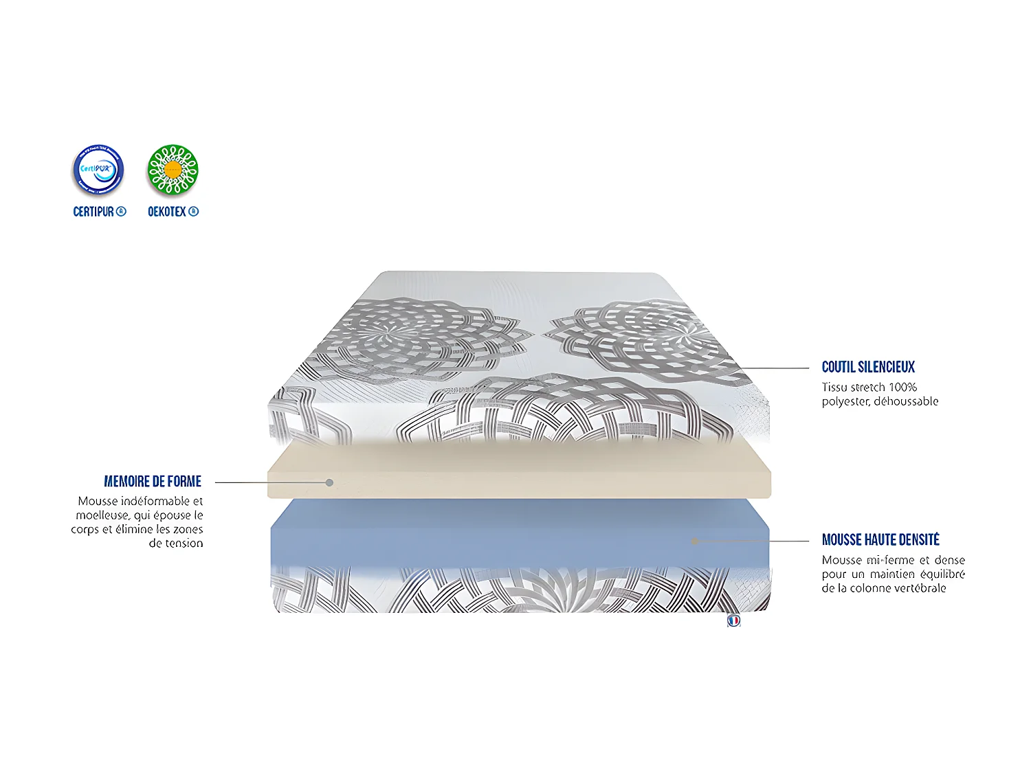 OLYMPE LITERIE | Ensemble HERAKLION 180x200 cm | Matelas Mémoire de forme + Sommier Bois