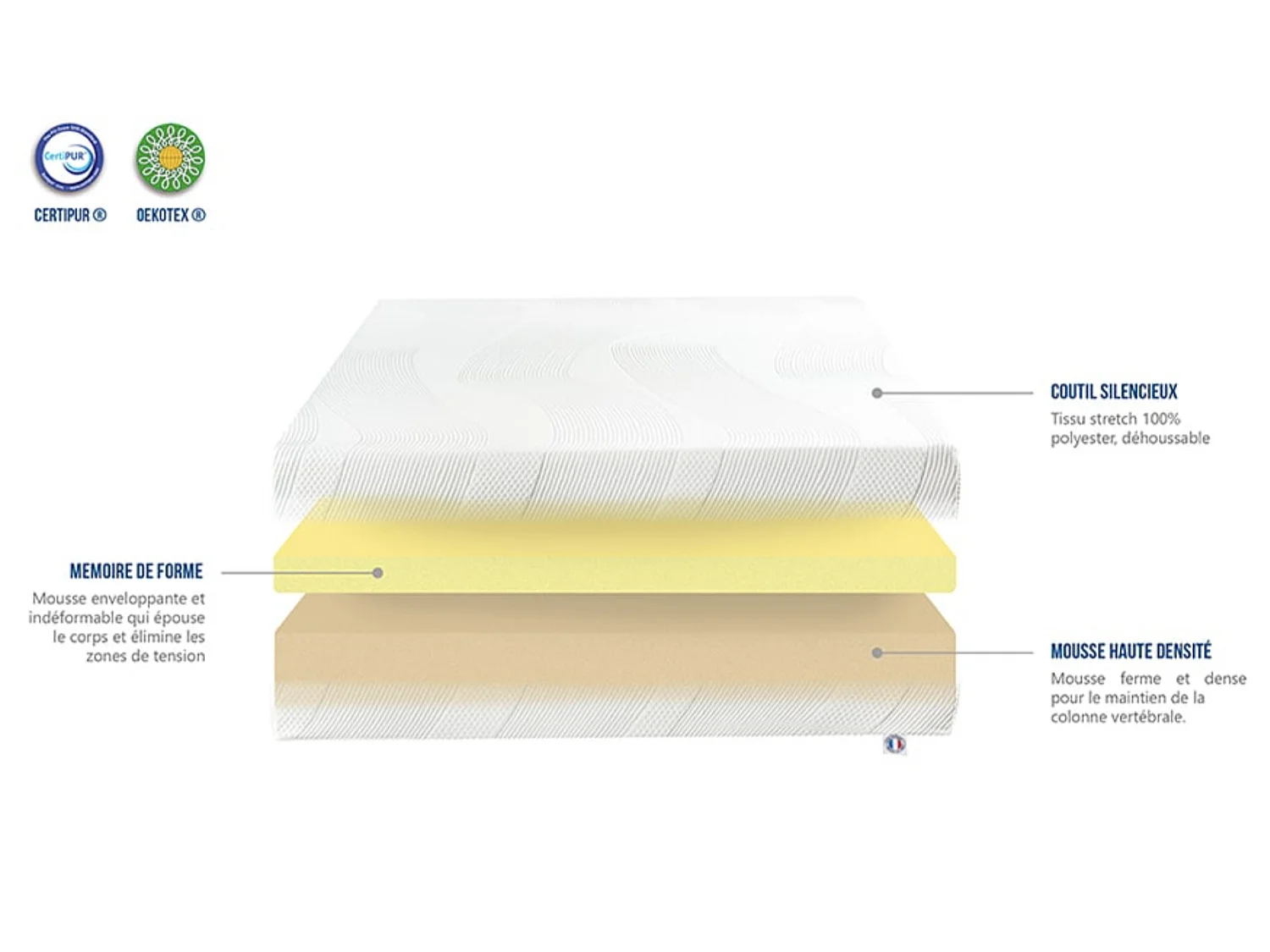 Ensemble matelas ferme 24cm à mémoire de forme et sommier en bois Châtelet-140x190
