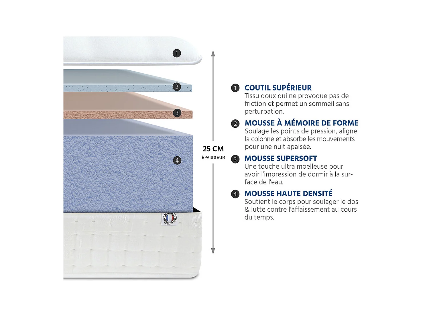 OLYMPE LITERIE | Ensemble APOLLON 140x190 cm | Matelas Mémoire de forme + Sommier Bois