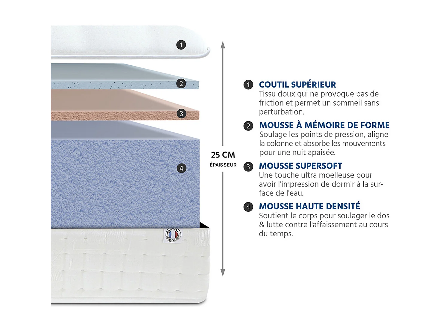 OLYMPE LITERIE | Ensemble APOLLON 140x190 cm | Matelas Mémoire de forme + Sommier Bois