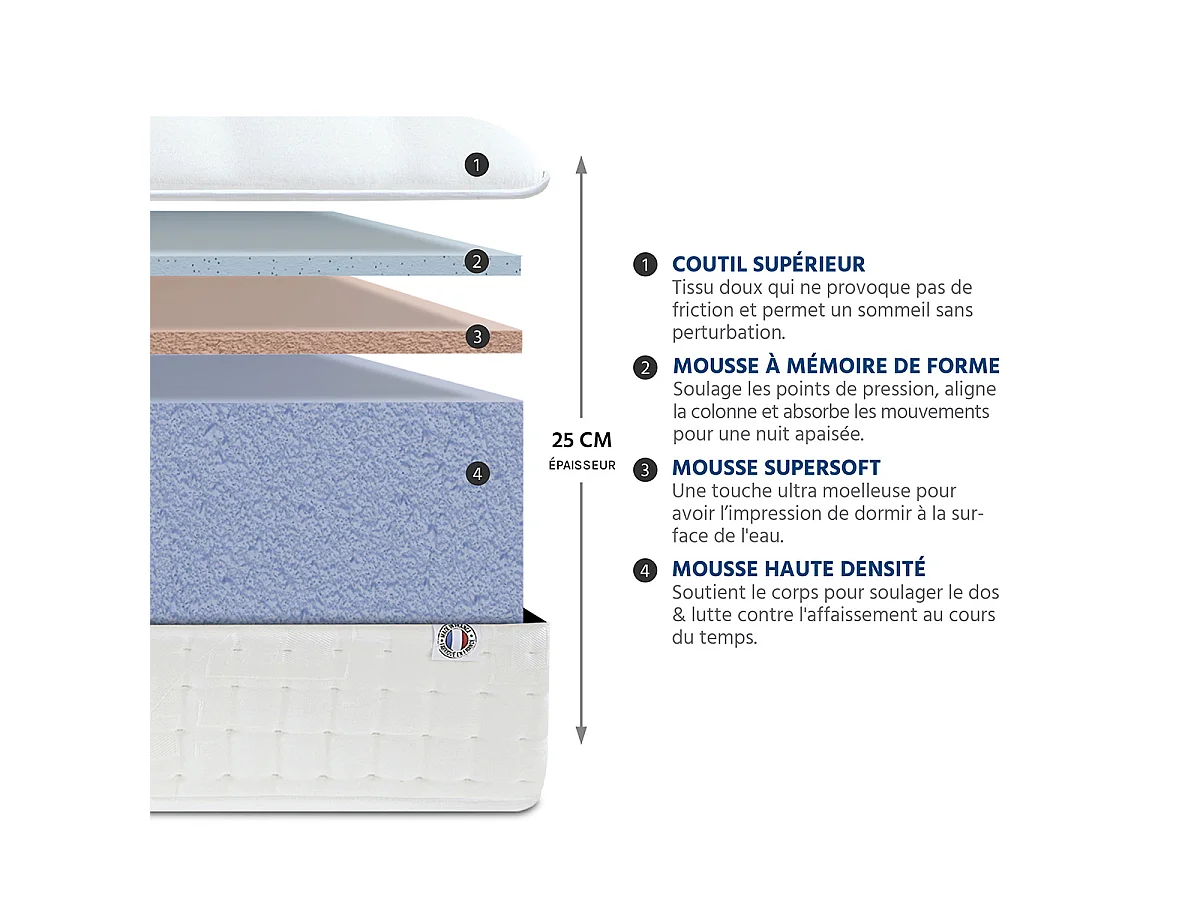 Ensemble Apollon 140x190 cm Matelas Mousse + Sommier Bois