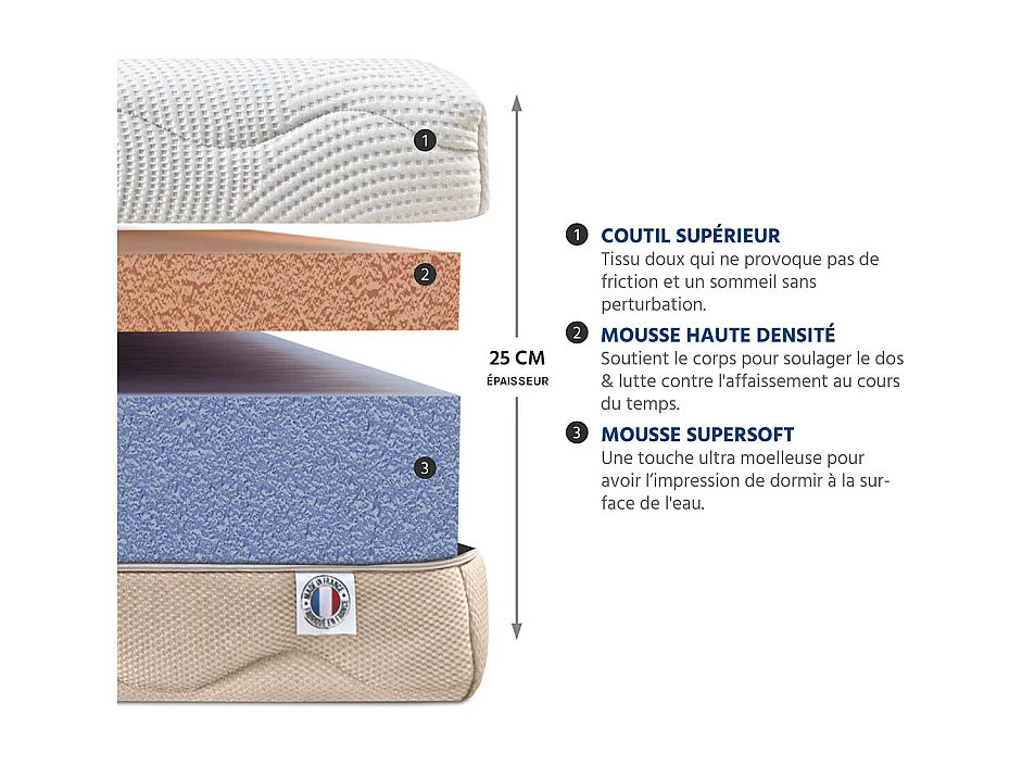 BELLECOUR LITERIE | Ensemble LEMAN 160x200 cm | Matelas Mousse hypersoft + Sommier Bois
