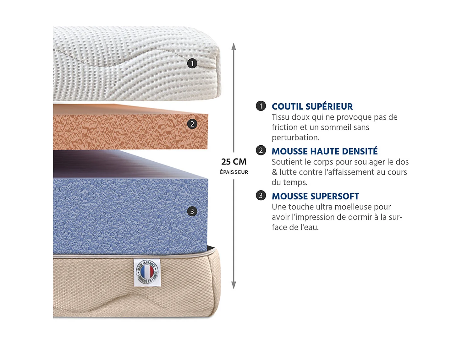 BELLECOUR LITERIE | Ensemble LEMAN 160x200 cm | Matelas Mousse hypersoft + Sommier Bois