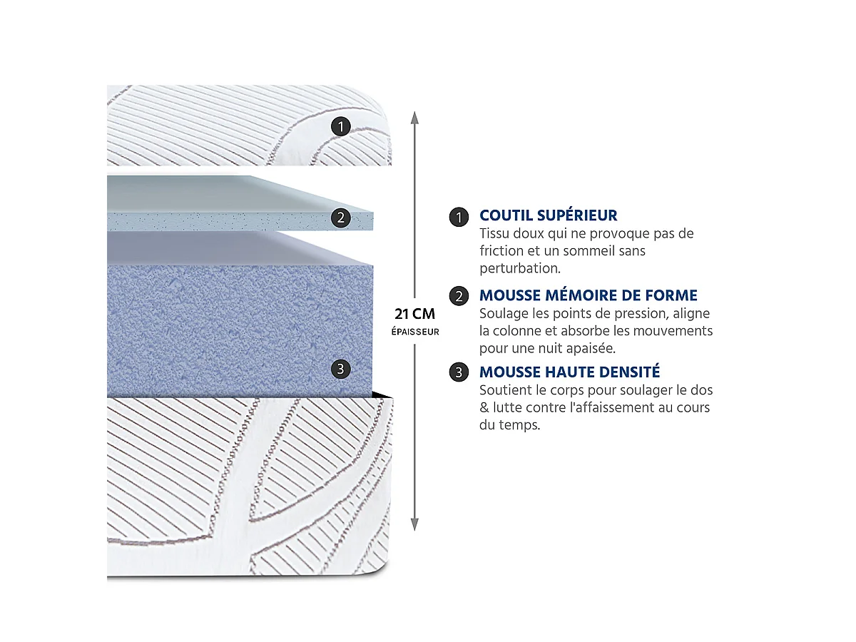 Ensemble matelas et sommier Eupraxie