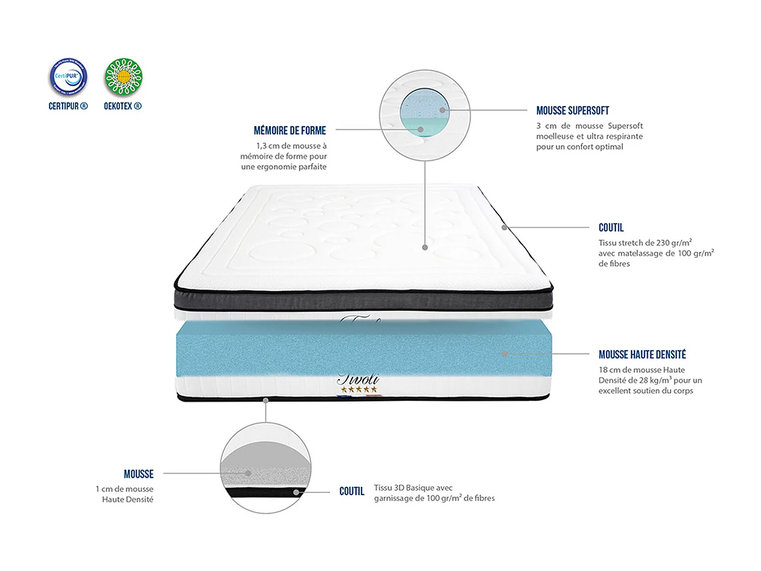 Pack prêt à dormir confort ferme