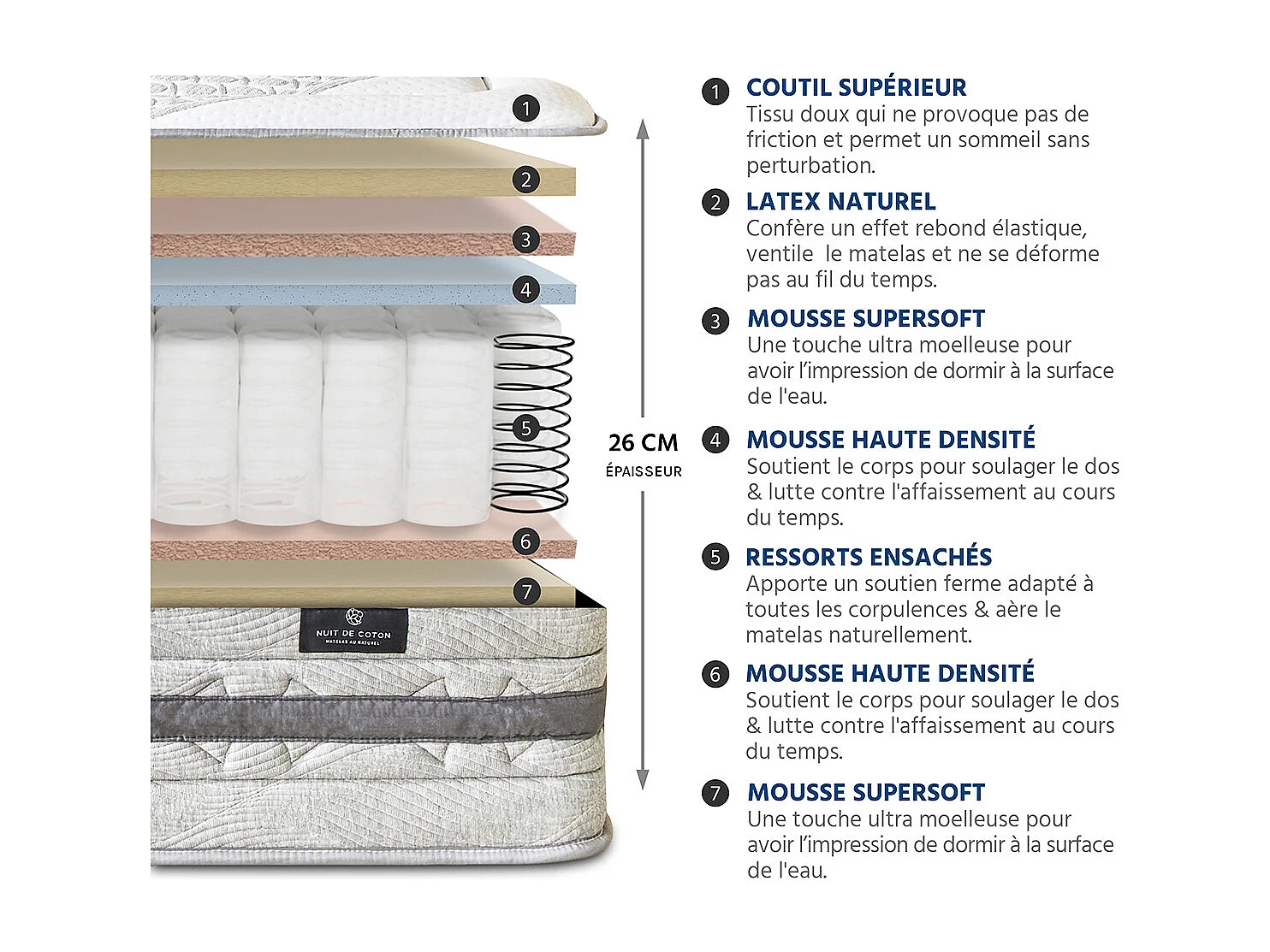 NUIT DE COTON | Ensemble SERENADE 90x190 cm | Matelas Ressorts ensachés + Sommier Bois