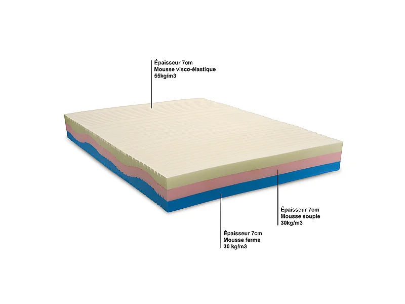 OLYMPE LITERIE | Pack Prêt à dormir POSEIDON 140x200 cm | Matelas Mémoire de forme + Sommier + Accessoires