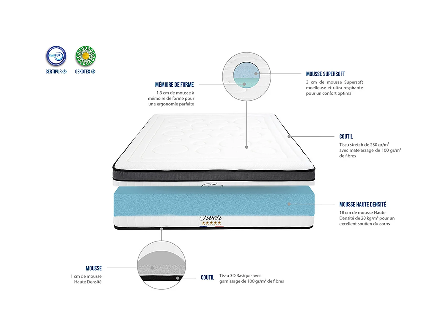 Pack prêt à dormir confort ferme