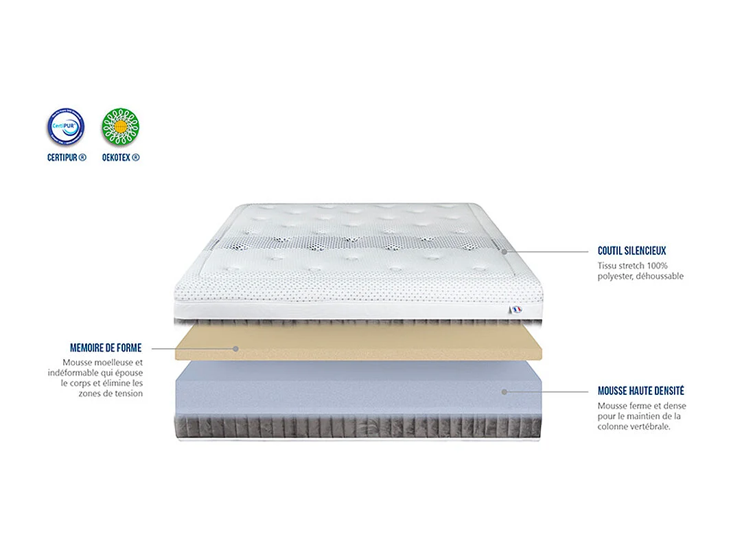 OLYMPE LITERIE | Pack Prêt à dormir DELPHES 90x200 cm | Matelas Mémoire de forme + Sommier + Accessoires