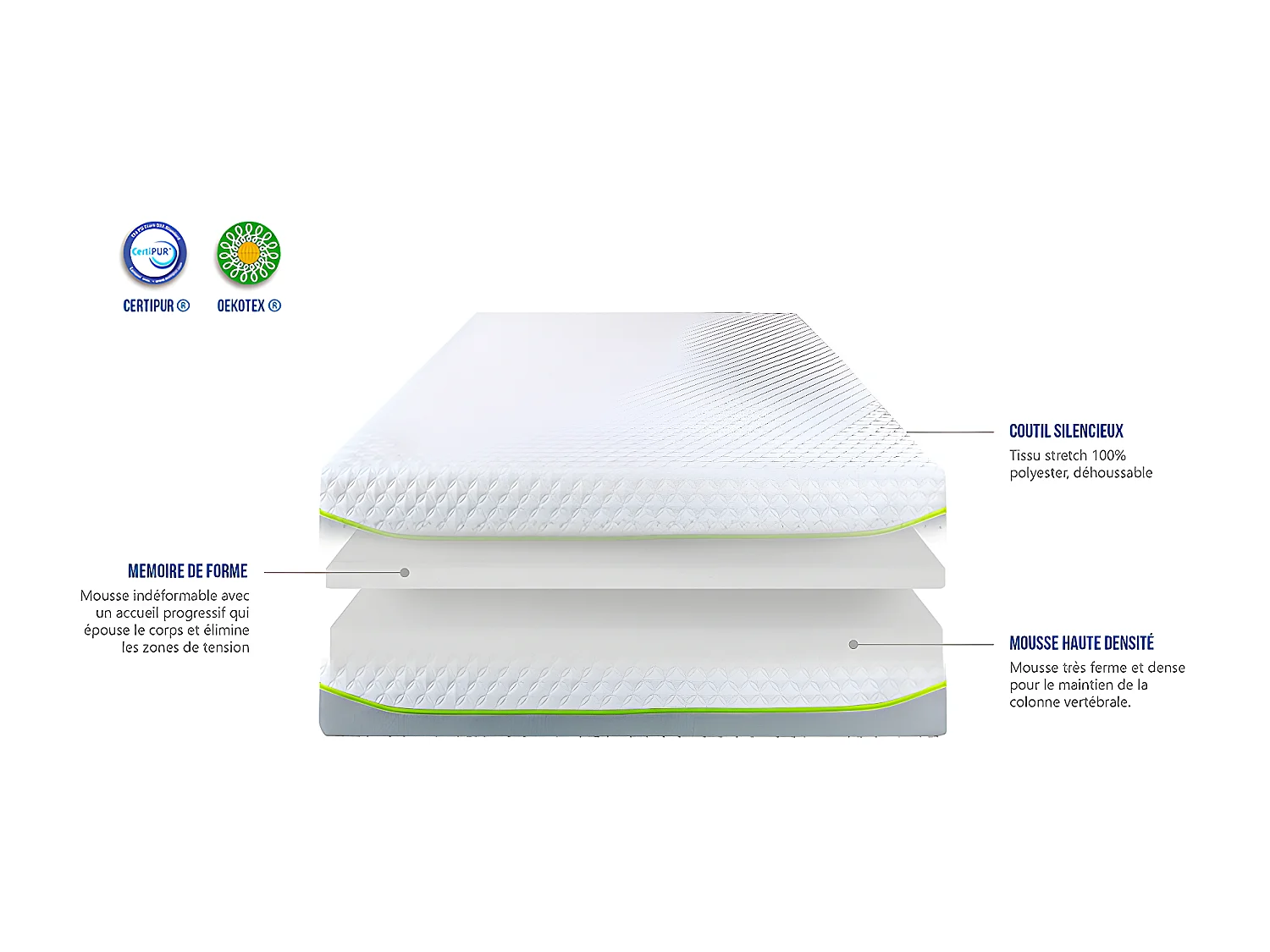 OLYMPE LITERIE | Pack Prêt à dormir ANTHEA 180x200 cm | Matelas Mémoire de forme + Sommier + Accessoires