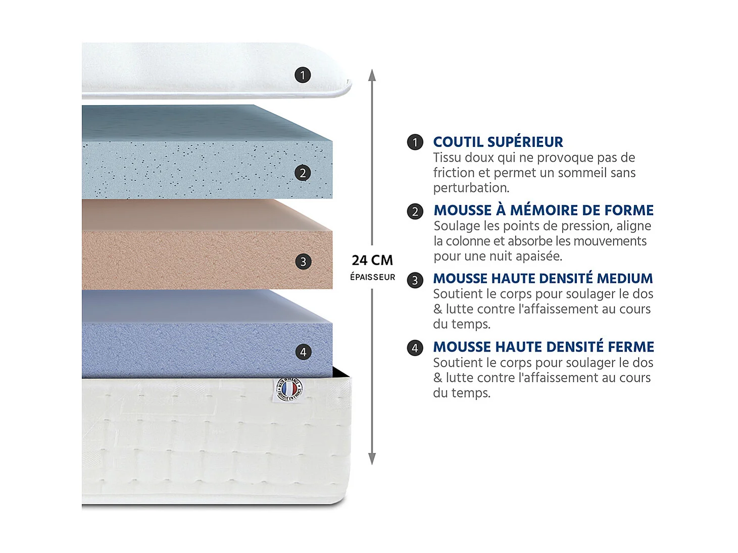 Pack prêt à dormir Châtelet