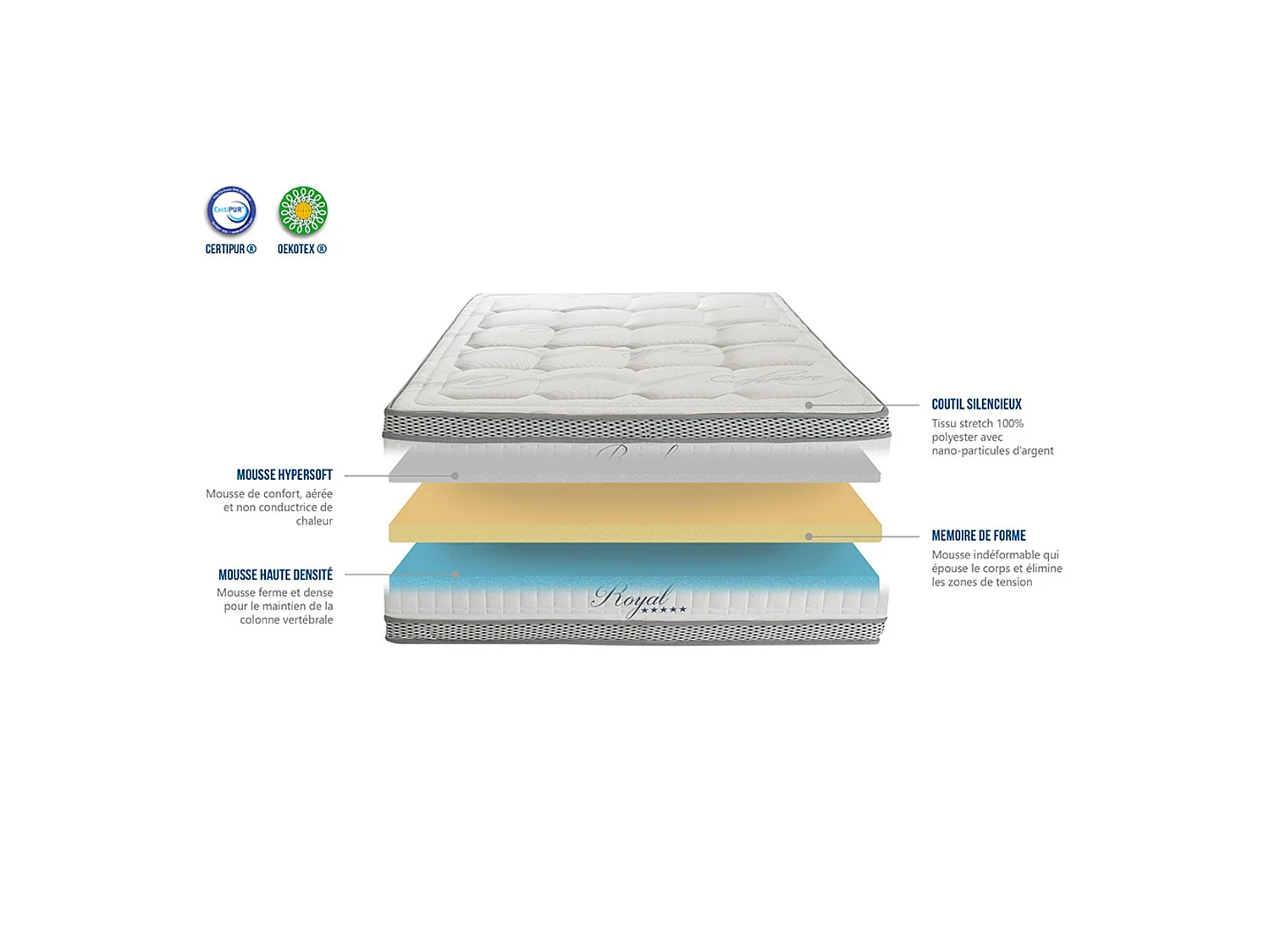 HYPSOM | Ensemble ROYAL 5* 90x190 cm | Matelas Mémoire de forme + Sommier Bois