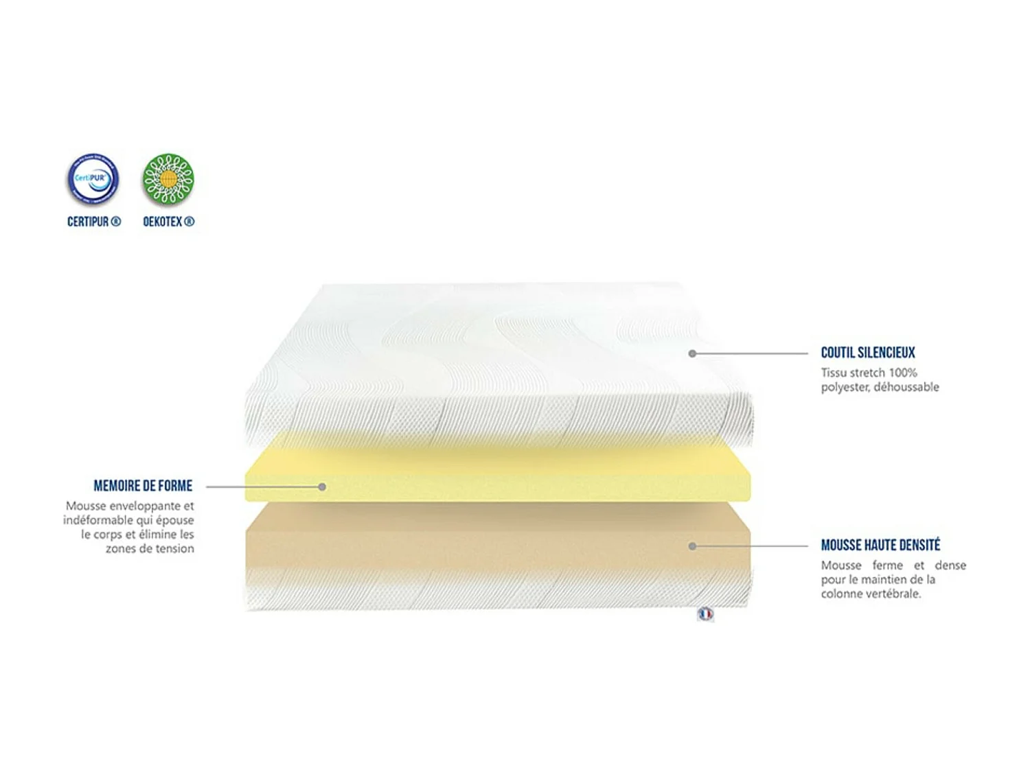 Ensemble matelas ferme 24cm à mémoire de forme et sommier en bois Châtelet-160x200