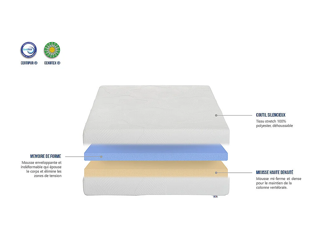 OLYMPE LITERIE | Pack Prêt à dormir OSLO 90x200 cm | Matelas Mémoire de forme + Sommier + Accessoires