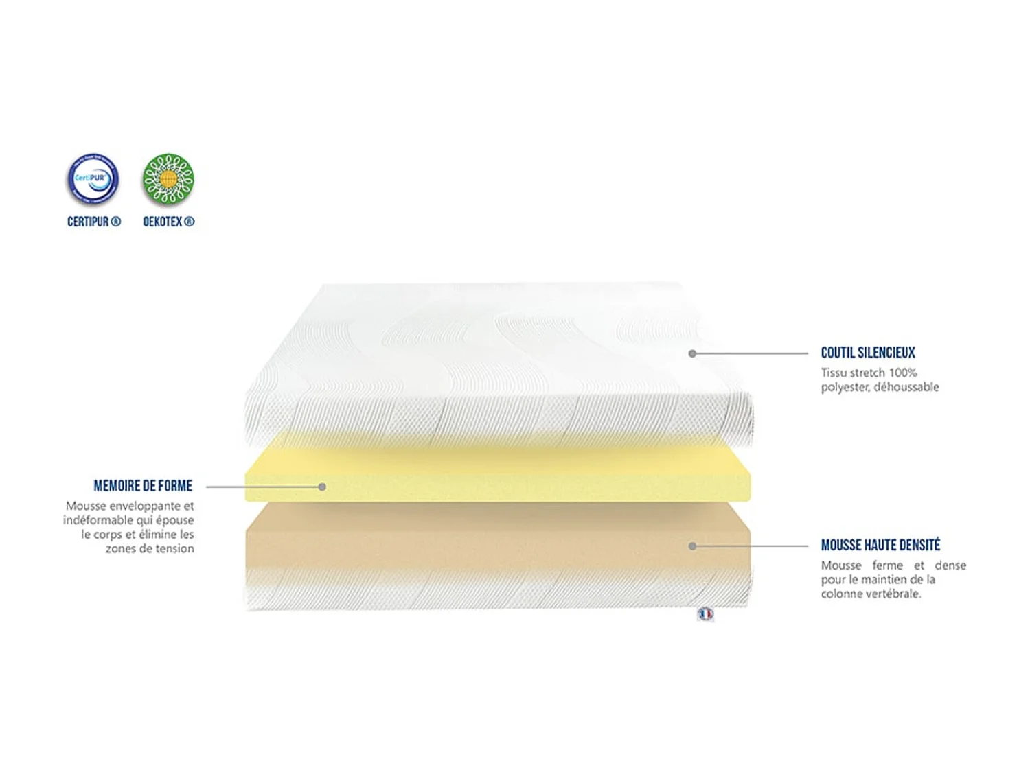 Ensemble matelas ferme 24cm à mémoire de forme et sommier en bois Châtelet-90x200