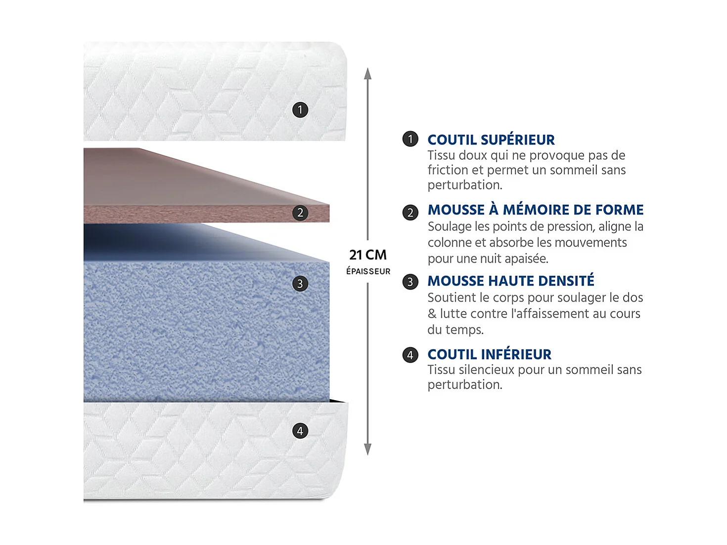 BELLECOUR LITERIE | Ensemble ABSOLU 180x200 cm | Matelas Mémoire de forme + Sommier Bois