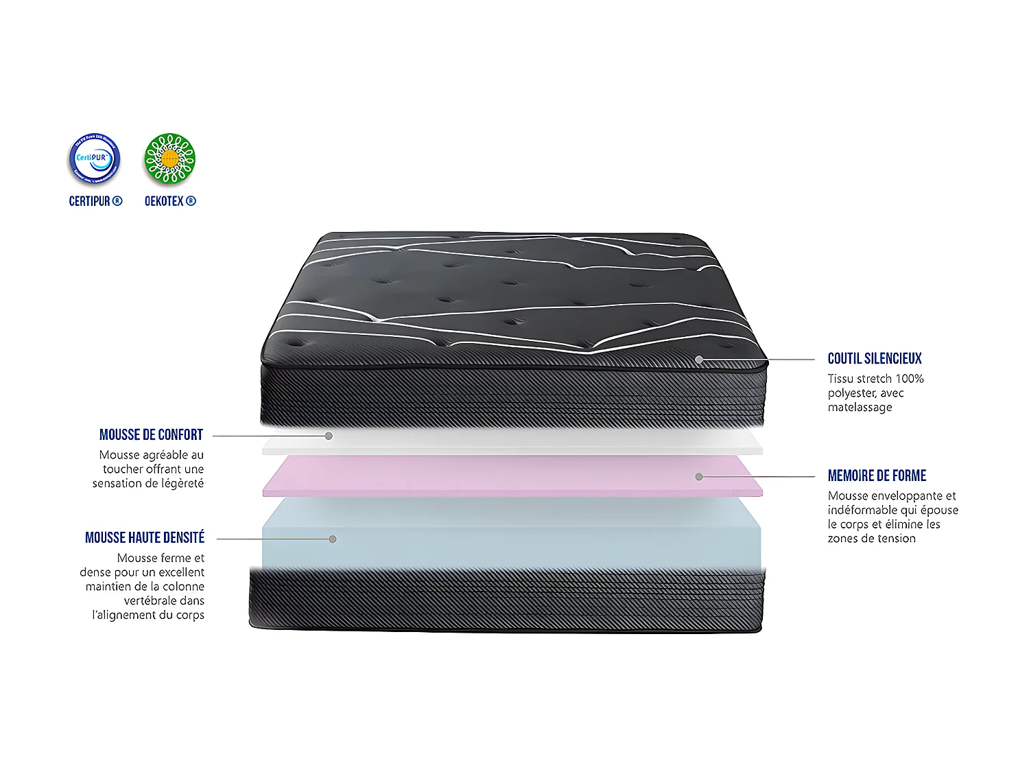 OLYMPE LITERIE | Pack Prêt à dormir POROS 180x200 cm | Matelas Mémoire de forme + Sommier + Accessoires