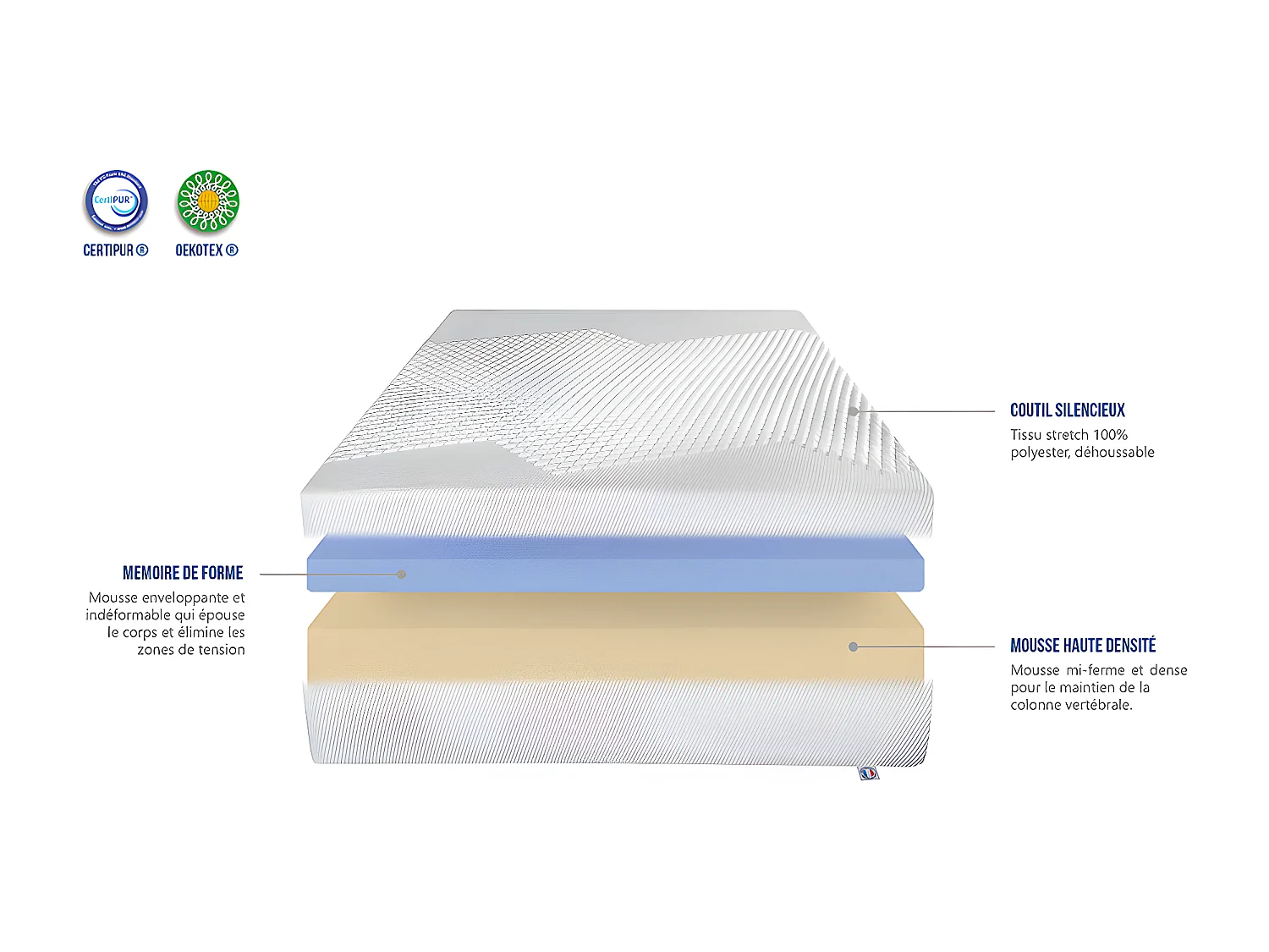 BELLECOUR LITERIE | Ensemble AINAY 180x200 cm | Matelas Mémoire de forme + Sommier Bois