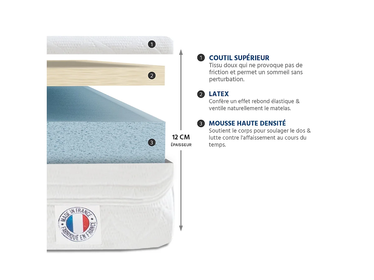 EGIO - Matelas latex like + sommier bois - ferme