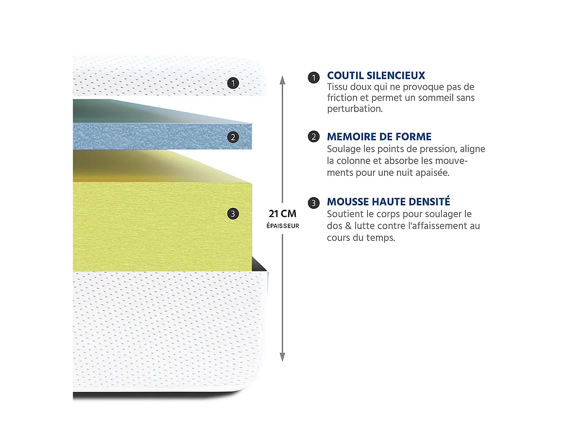 SENSITIVE - matelas mémoire de forme + sommier bois - ferme